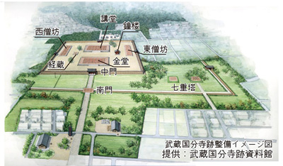 武蔵国分寺跡整備イメージ図